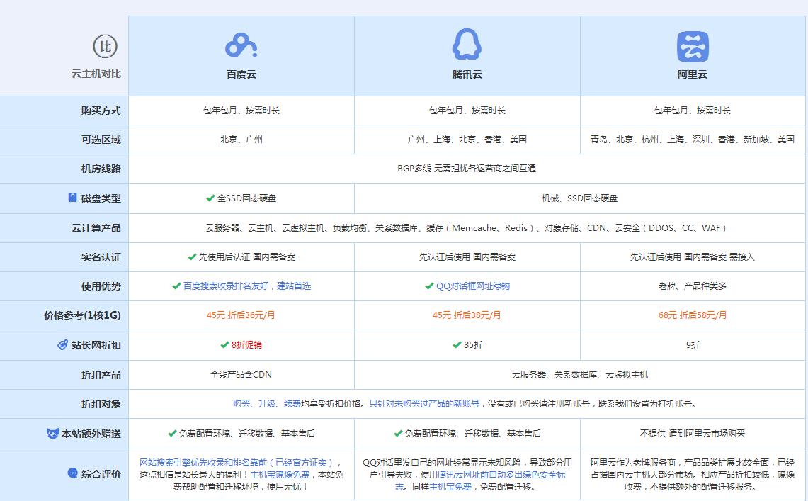 岑溪云主机代理对比.jpg